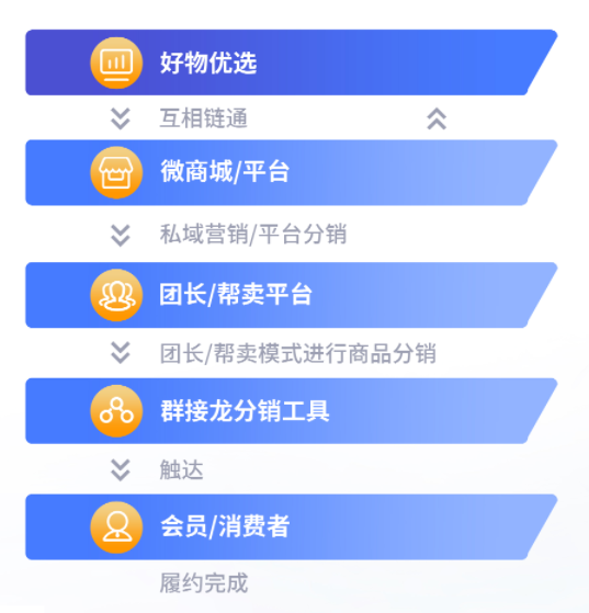 好物优选流程.png